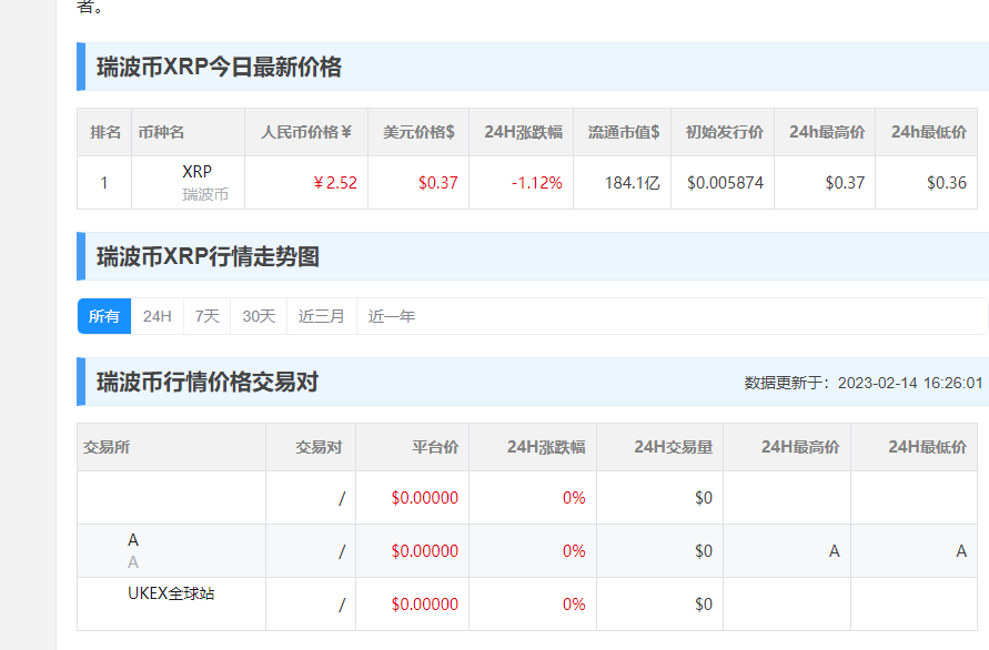 瑞波币今日行情-瑞波币今日行情加拿大