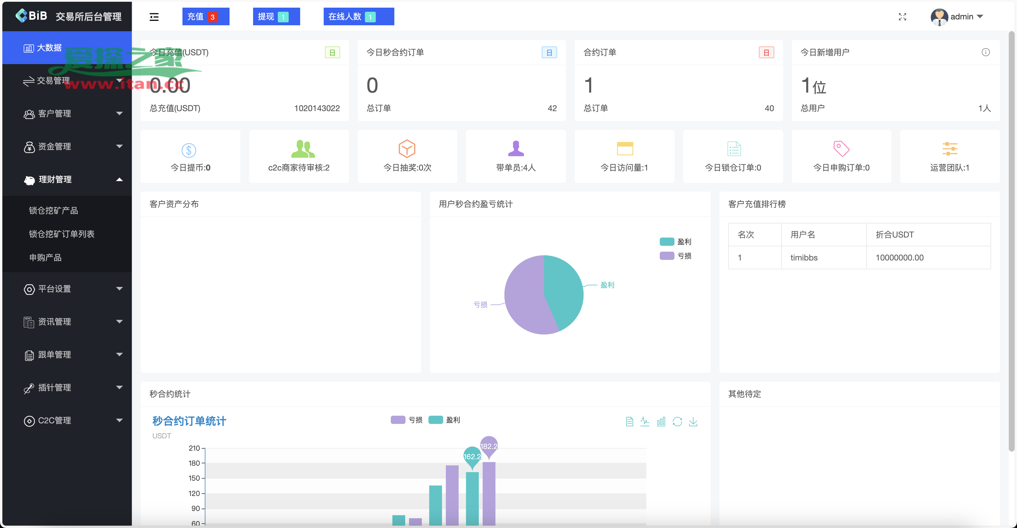 AVE交易所app下载-aveai交易所官网下载