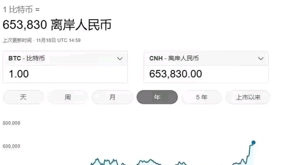 比特币现在适合买入吗-比特币现在能卖吗有人要吗